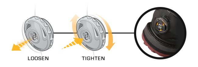 BOA® System